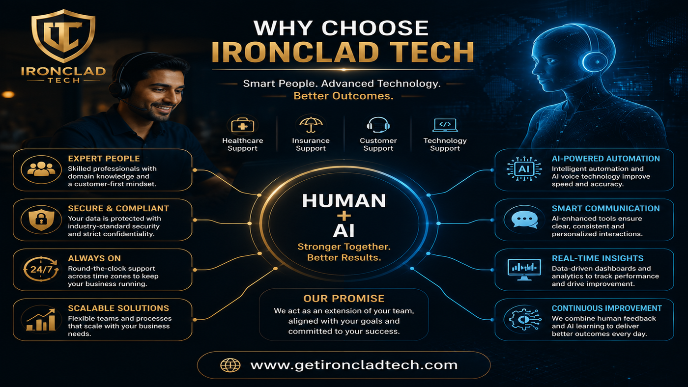 Why Choose Ironclad Tech - Benefits and Operations