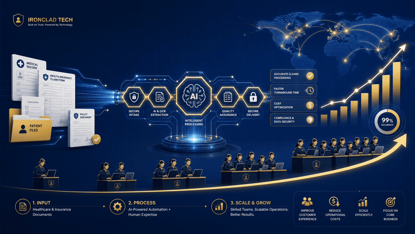 Ironclad Tech healthcare and insurance BPO growth dashboard